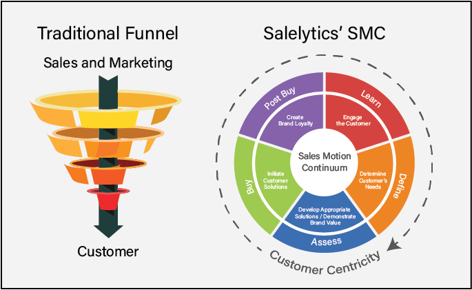 A Supplement Sales Funnel