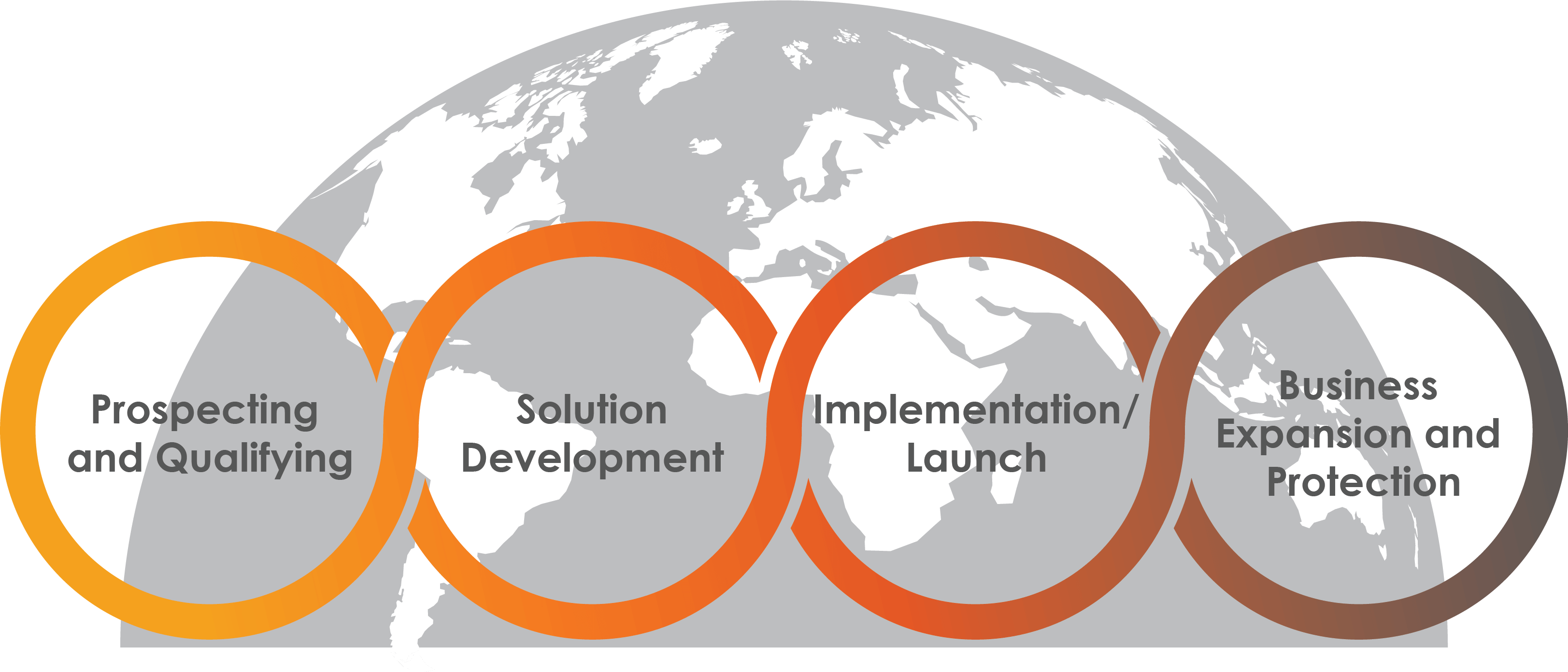 Salelytics | Continuous Improvement and Optimization